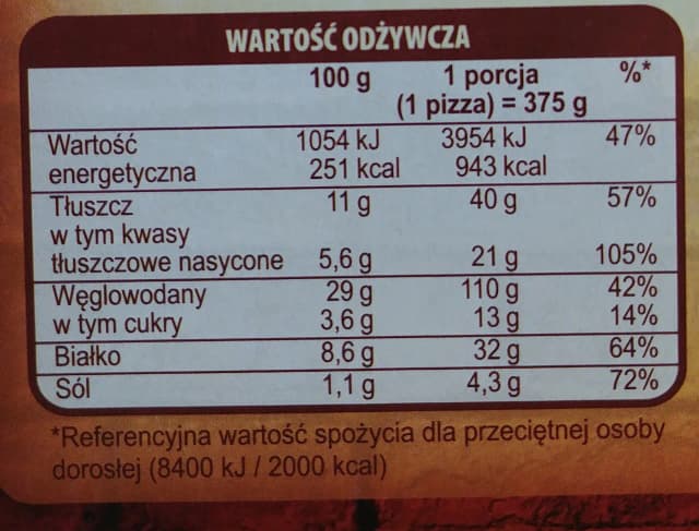 Ile kcal ma pizza guseppe? Zaskakujące kalorie w Twojej ulubionej pizzy Ile kcal ma pizza guseppe? Zaskakujące kalorie w Twojej ulubionej pizzy